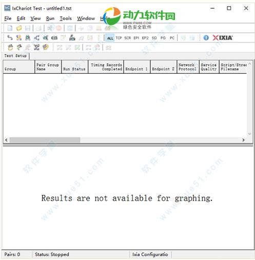 IxChariot����